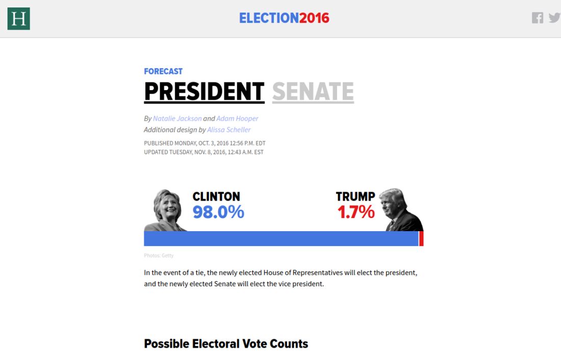 Screenshot of the page as published at elections.huffingtonpost.com (via Wayback Machine)